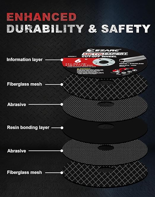 EZARC Cut Off Wheels 25 Pack, 6'' x .045'' x 7/8'' Thin Grinder Cutting Wheel, Metal & Stainless Steel Cutting Disc for Angle Grinders