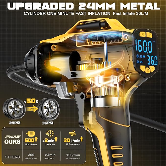 Tire Inflator Air Compressor Compatible With Dewalt 20V Battery, LIVOWALNY 160 PSI Cordless Portable Electric Air Pump with 4AH Baterry, Bigger LCD Digital Pressure Gauge for Car, Bike, Sport Ball