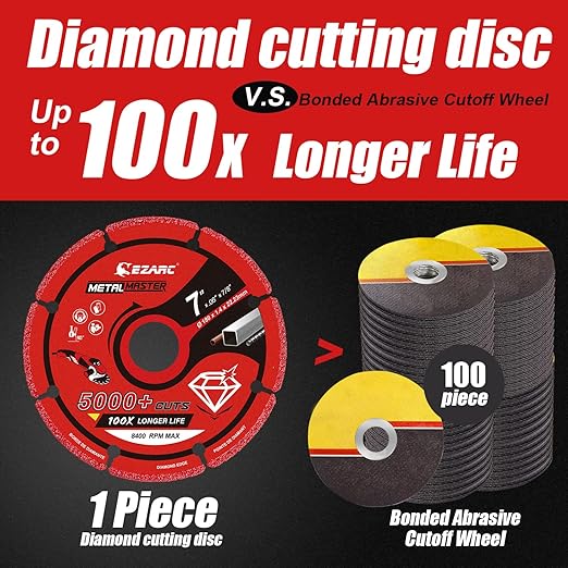 EZARC Diamond Cutting Wheel 7'' x 7/8 Inch for Metal, Cut Off Wheel with 5000+ Cuts on Rebar, Steel, Iron and INOX