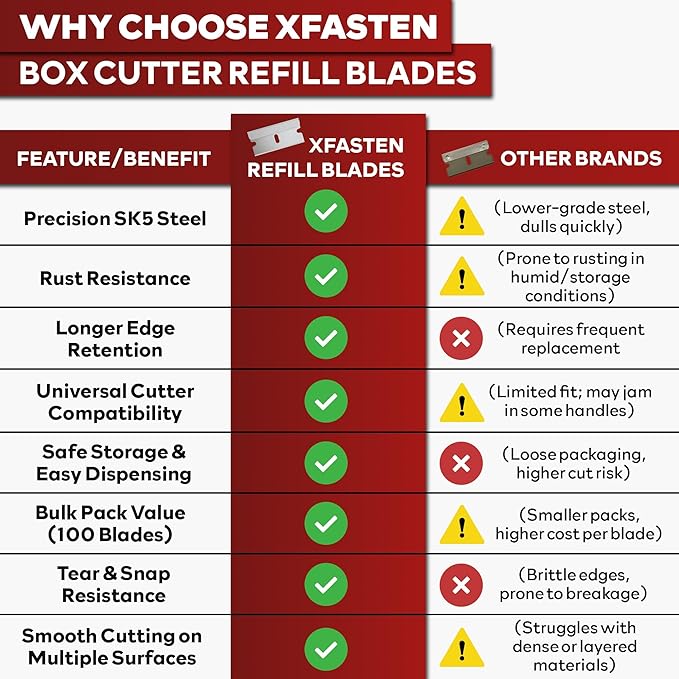 XFasten Single Edge Razor Blades for Scraping (100-Pack) Heavy-duty Flat Razor Blade Scraper for Box Cutter Refills Straight High Carbon Steel Replacement Paint Scraper Refill for Utility Box Cutters