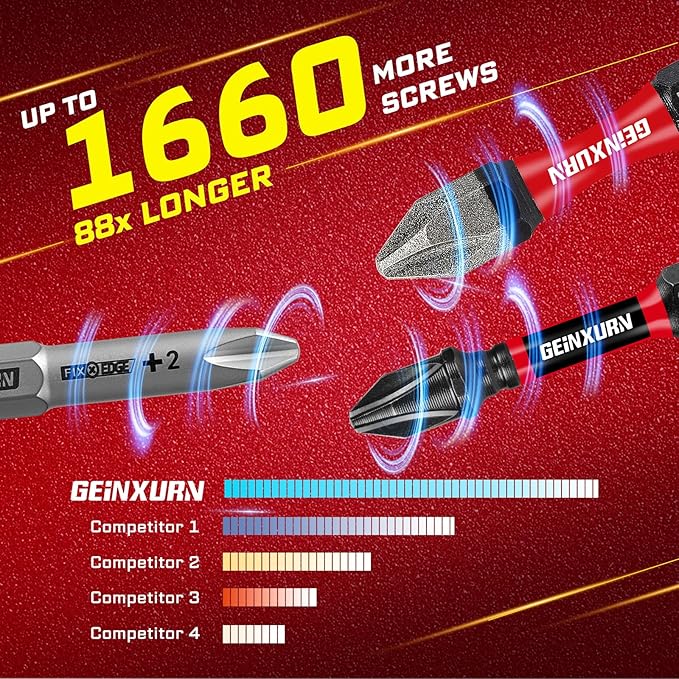 Impact Screwdriver Bits Set, 110 Pieces 1/2??Magnetic (PH/TORX/HEX/PZ/SQ/SL) S2 Steel Multi Power Insert Driver Bits and Socket Adapter, Nut Driver, Bit Holder with Colorful Organizer Sleeve