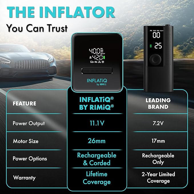 INFLATiQ by RIMiQ Tire Inflator - Powerful, Award-Winning QWIKFLOW Technology with 2 Portable Power Options Included - Strong Vehicle Air Pump for Trucks, Cars, Motorcycles, Bicycles, Balls and More