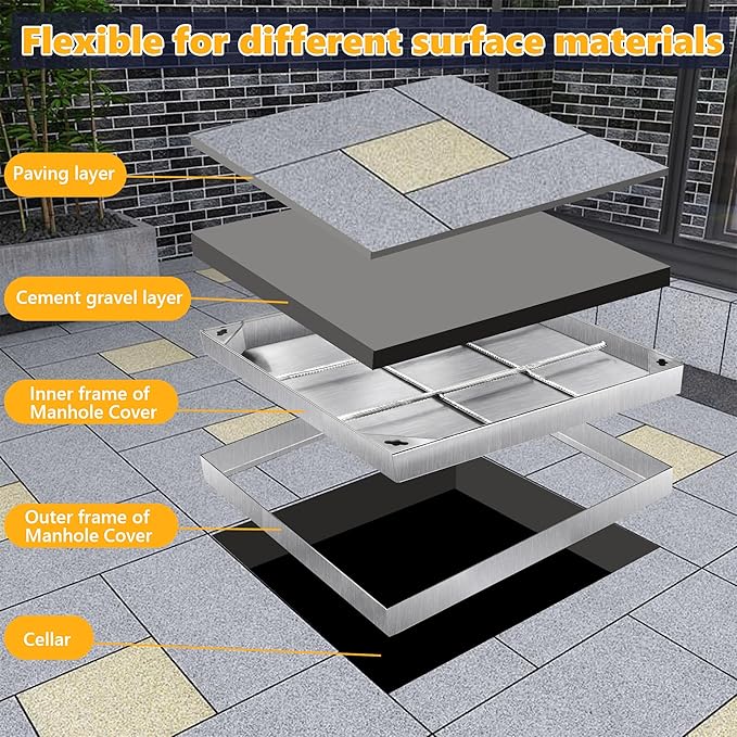 MYOYAY Stainless Steel Manhole Cover and Frame with 2 Lifting Hook, 24x24 inch Recessed Square Septic Tank Lid with Base, Invisible Sewage Basin Inspection Cover for Driveway Yard Pavement