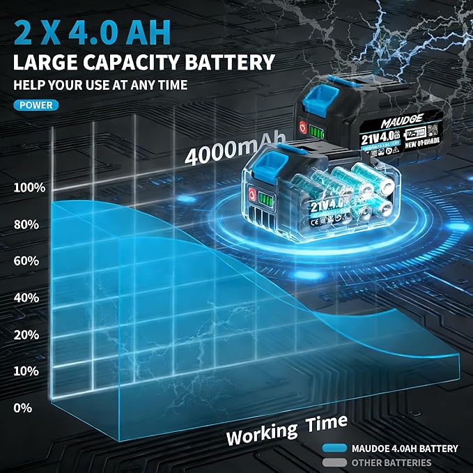 5" Cordless Angle Grinder Kit, 21V Brushless Power Grinders Tool with 2 x 4.0Ah Battery, 125MM, 10000 RPM Electric Metal Cut Off Tool with 8 Cutting Disc for DIY, Cutting, Grinding, Polishing