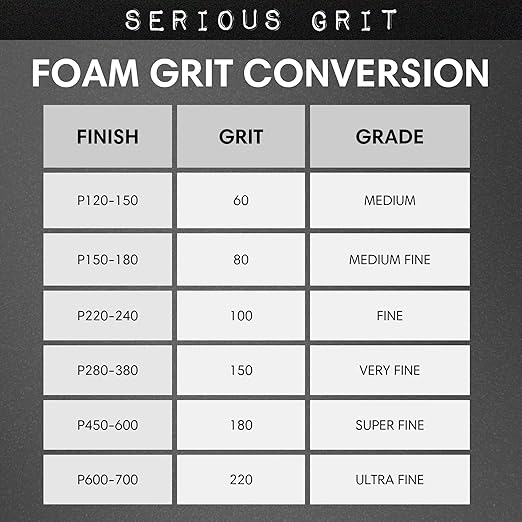 Serious Grit - 3" x 5" (80x133mm) Foam Sanding Pads - P120-600 Assorted Finish Grit - 1/2" Thick Low Density Foam - Hook & Loop - Fits Festool RTS 400 & Mirka DEOS 3x5 Sanders ??Made in USA ??10 Pack