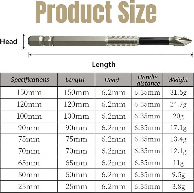 High Magnetic Screwdriver Drill Bit Set, 2025 New Anti Slip Magnetic Electric Screwdriver Set Alloy Steel for Impact Driver, Upgrade Strong Magnetic Durability Screwdriver Drill Bit Set(1Set)