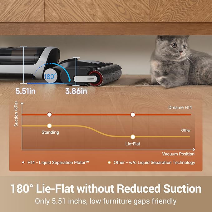 dreame H14 Cordless Vacuum Mop, 180째 Lie-Flat Wet Dry Vacuum cleaner, 140째F Brush Washing, Fast Hot Air Drying in 5Mins, Smart Hard Floor Cleaner Machine with Powerful Suction, Great for Sticky Messes