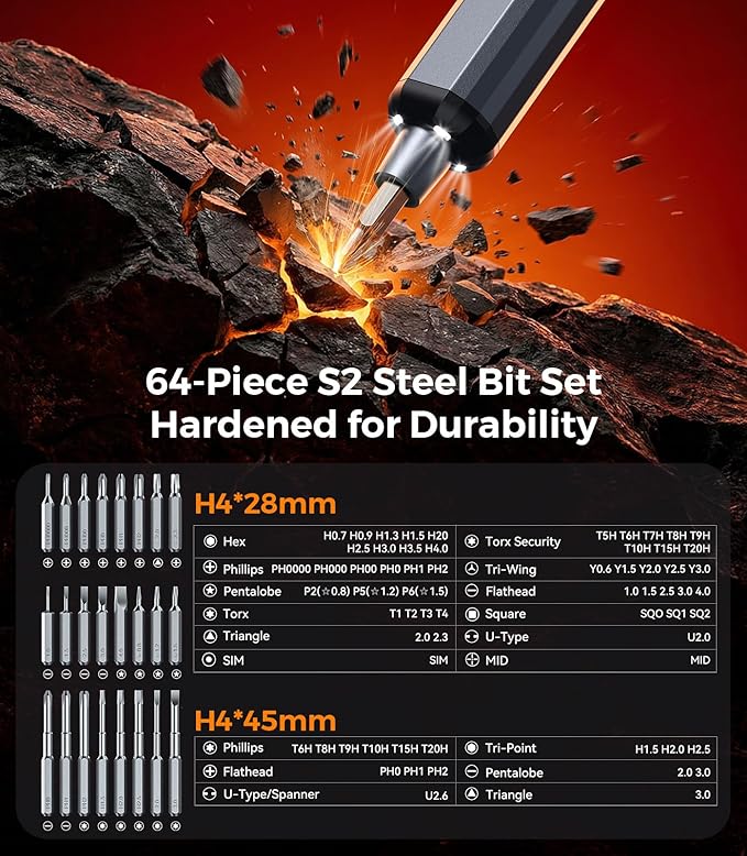 76 in 1 Mini Electric Screwdriver, Magnetic Precision Screwdriver Set with Battery Level/5 Torque Display, Power Screwdrivers Repair Tool Kit for iPhones, Laptops, Drones, Glasses, Watches