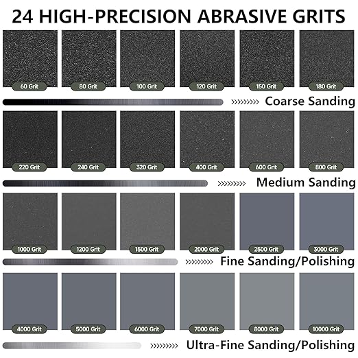 400 Grit Sandpaper, 9 x 11 Inch Wet Dry Sand Paper Hand Abrasive Sanding Sheets for Wood Metal Automotive Sanding and Polishing - 10 Sheets