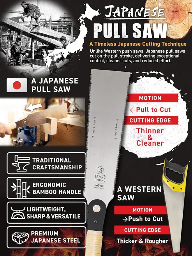 HIBINO Japanese Pull Saw 9.5” Ryoba | Multi-Cut & Cross-Cut Teeth | Lightweight Double-Edge Blade for Dovetails, Tenons & Woodworking | Replaceable Blade | Simple Assembly Required | Made in Japan