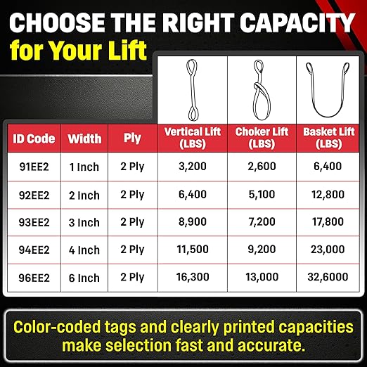 DD Sling 3 Inch x 8 Foot Nylon Lifting Sling – USA Made, 8,900 lb Vertical, 7,200 lb Choker, 17,800 lb Basket – 2-Ply Heavy Duty 900 Webbing, Type 4 Twisted Eye & Eye Rigging Sling
