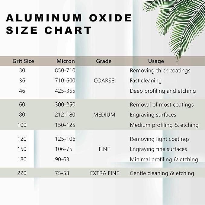 #100 Grit Aluminum Oxide Blast Media (12 LBS/5.44kg) - Premium Long-Lasting Sand Blasting Media, High Abrasive Force Sand Blaster Sand for Metal, Sandblasters, Blasting Cabinet, Blasting Guns - TITGGI