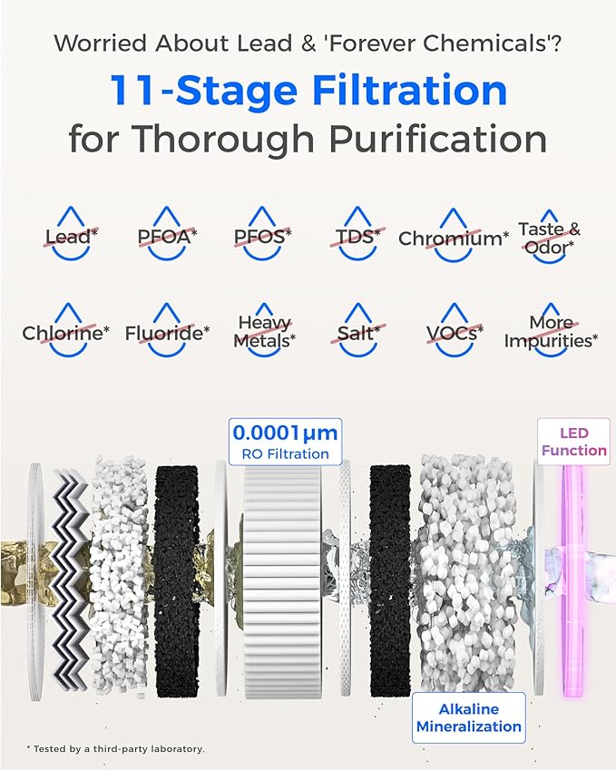 Waterdrop X12-Alkaline Mineral pH+ Reverse Osmosis System, NSF/ANSI 42&58&372 Certified, 1200 GPD RO Water Filter, 11-Stage Filtration Tankless RO System, 3:1 Pure to Drain, UnderSink, BPA Free