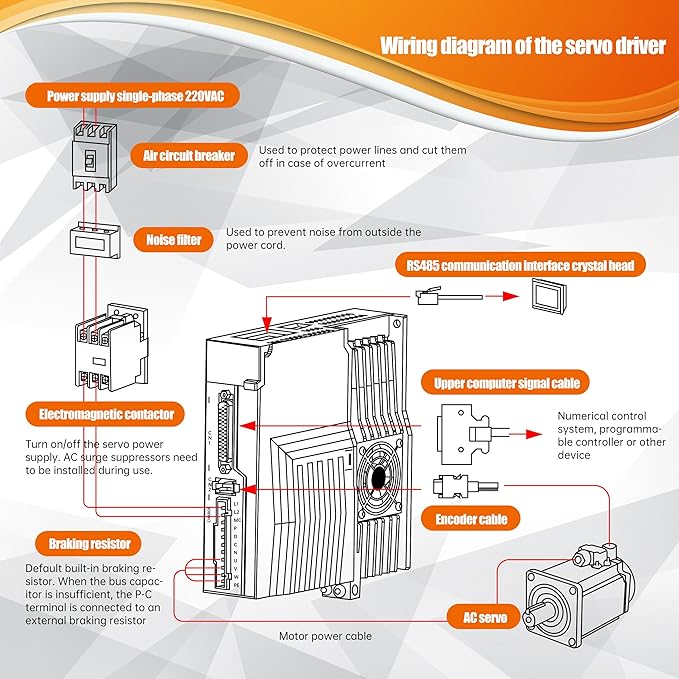 Without Brake 1000W AC Servo Motor Kit, CNC 220V 5.5A 3000rpm L3000 17-bit Encoder RS485 Servo Motor Driver Controller Kit for CNC Engraver Milling Machine/Robot