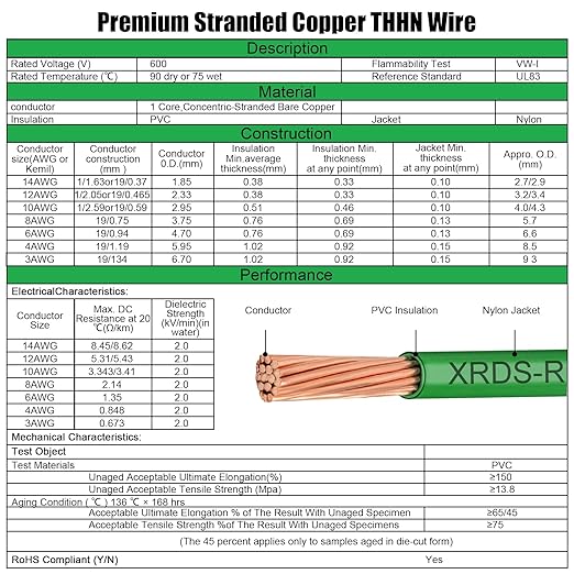 XRDS -RF 3 AWG THHN Stranded Bare Copper Wire, 100FT Green Grounding Wire, 600V Rated Building Wire Ideal for Panel Wiring, Grounding, Lighting Circuits, Control Systems