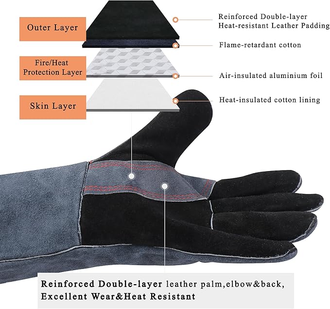 RAPICCA Fireplace Gloves Fire Heat Resistant: Grey 16IN 662?? Fireproof Leather for Fireplace Fire pit Wood stove Campfire Furnace BBQ Grill Oven Stick Mig Welding Welder Gear - Birthday Gift for men