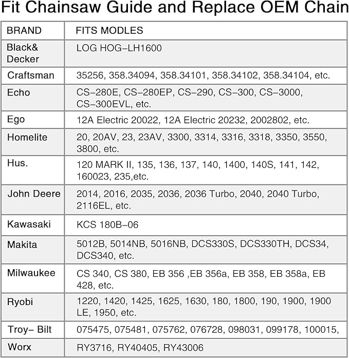 3-Pack 10 Inch Chainsaw Chain, 3/8" LP Pitch .043" Gauge 40 Drive Links for Milwaukee Pole Saw M18 FUEL, 49-16-2723, Worx WG323, WG323.9, Ryobi P546, Black and Decker LCS1020, Oregon R40 and More