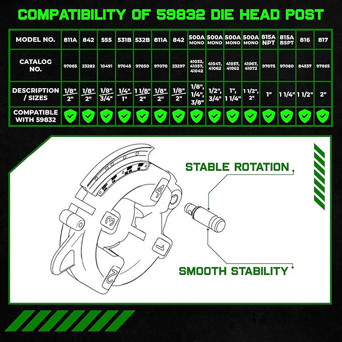 Staten Tools 59832 Die Head Replacement ??Alloy Steel, Fits 1/8" to 2" Pipes, Heavy-Duty Threading Tool for Plumbing & Industrial Use (Compatible with Rigid 59832)