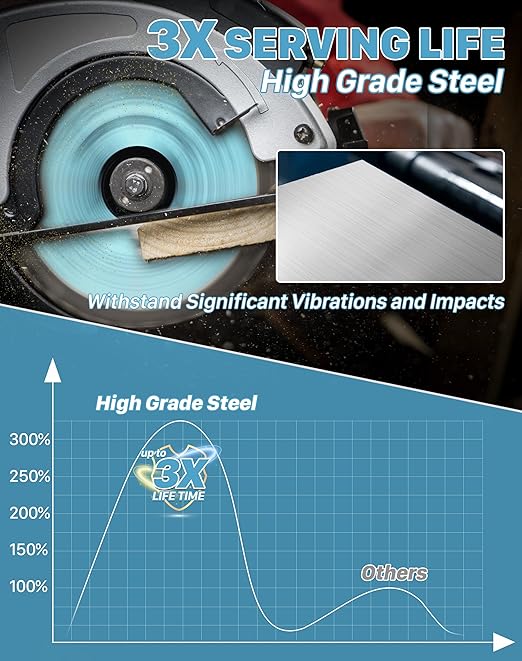 KEENTECH 7-1/4 Inch 40 Tooth General Purpose Circular Saw Blade 3-Pack, Tungsten Carbide Tipped, ATAF Grind, 5/8 Inch Bore with Diamond Knockout