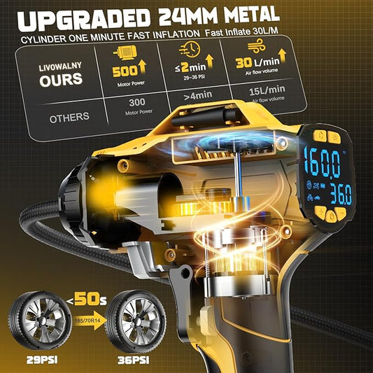 Cordless Tire Inflator Air Compressor Compatible With Dewalt 20V Battery: LIVOWALNY Portable Handheld Air Pump with Digital Pressure Gauge for Cars Motorcycles Bikes Sport Balls Auto