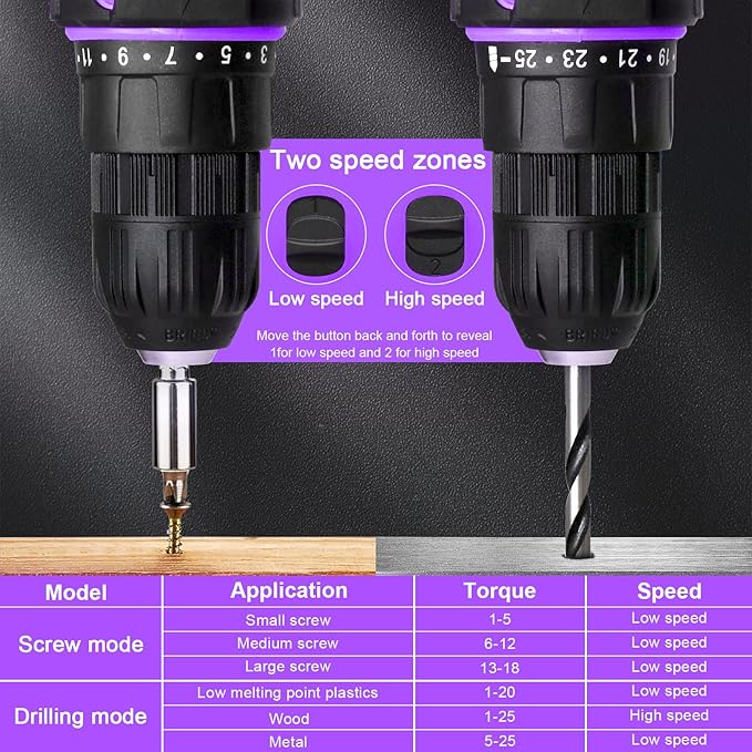 Purple 12V Cordless Drill,Electric Power Driver Kit,3/8-Inch Keyless Chuck, Variable Speed,with Drills Bits Set for Home DIY