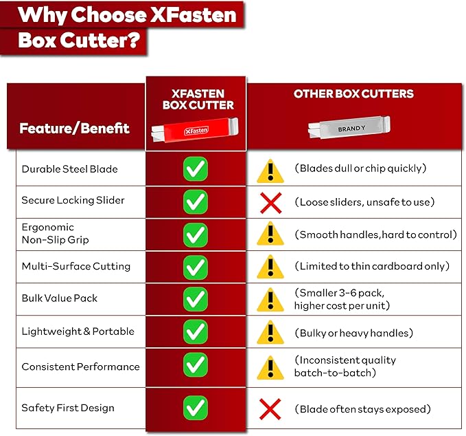 XFasten Flat Box Cutter Retractable Bulk 24-Pack Slim Utility Knife Retractable with Single Edge Razor Knife Blade Scraper, Portable Mini Box Cutter Bulk for Cardboard, Vinyl, and Paper Letter Opener