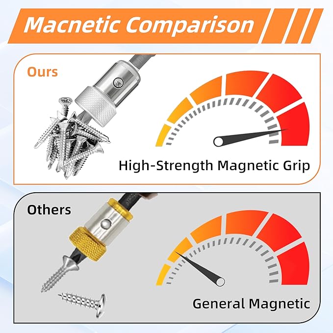 Upgrade 3-Piece Strong Magnetic Screw Ring & 3 Pcs Ph2 Screwdriver Bit Set, 1/4" Universal Drill Bit Holder Ring with Strong Magnet for Hex Screwdriver, Power Bits, DIY & Professional Tool Kit
