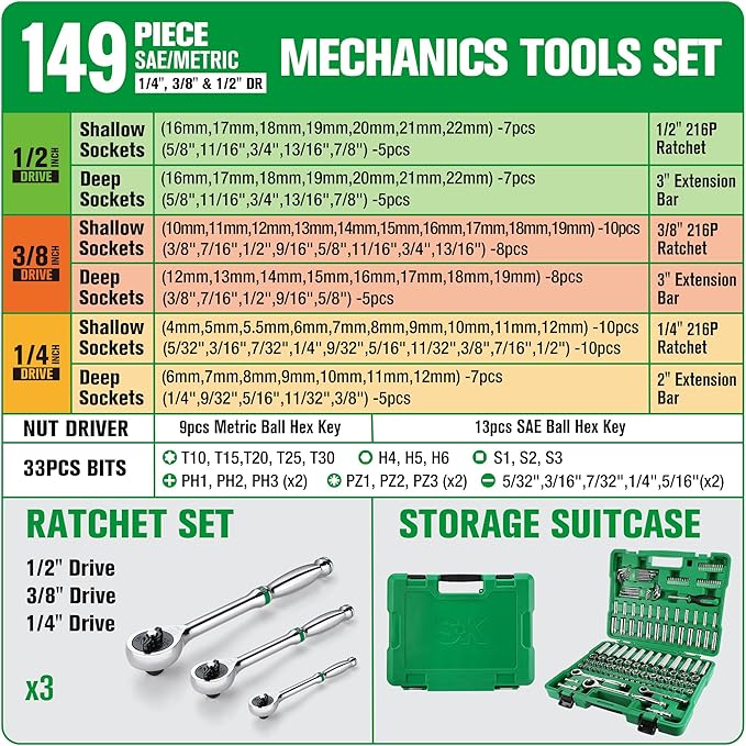 SK Mechanics Tool Set, 1/4" & 3/8" & 1/2" Drive Socket with 216-P Ratchet, 149-Piece, SAE & Metric, SuperKrome Finish, with Storage Suitcase