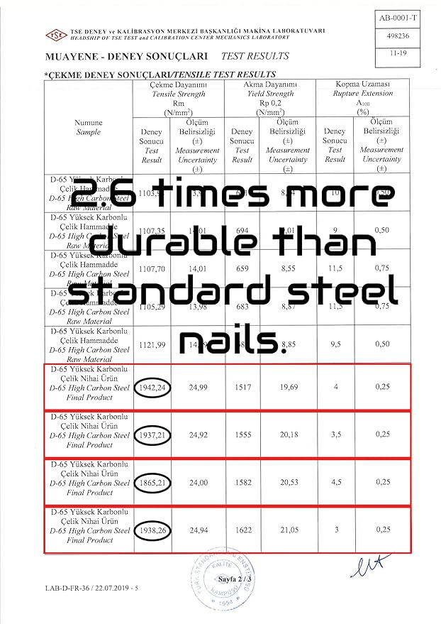 1 inch (25mm) Length Hardened High Carbon Steel Point Tip Wall Masonry Concrete Black Nails (100 pcs.)