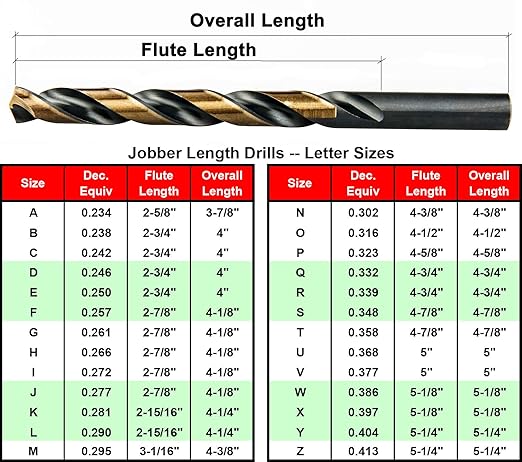 MAXTOOL Letter B 0.238" 10PCs Identical Jobber Length Drill Bits HSS M2 Twist Drill Bits Fully Ground Black & Bronze Straight Shank; JBL02H10RB10