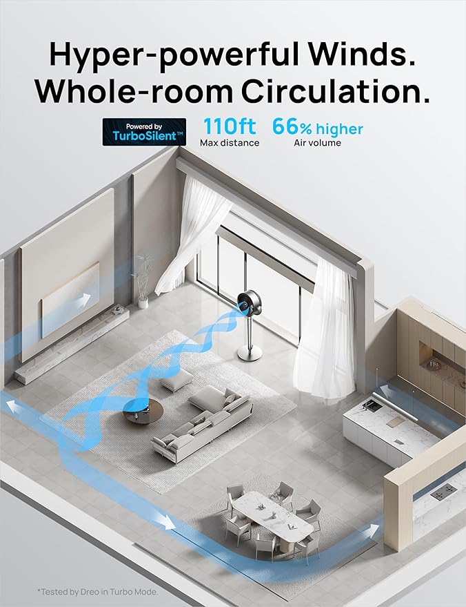 Dreo Oscillating Fan for Bedroom,150°+120° Omni-Directional Quiet Floor Fans with Smart Control, 110ft Pedestal Fan with DC Motor, 9 Speeds, 6 Modes, 43'' Inches, 12H Timer, Wi-Fi/Voice/Alexa