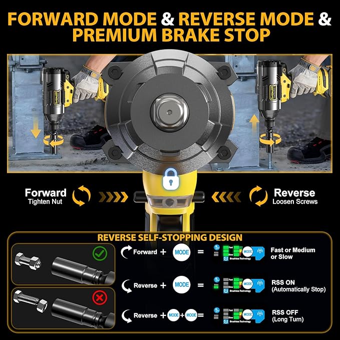 21V Cordless Impact Wrench - 1600Ft-lbs(2100N·m) Heavy Duty High Torque Brushless 3/4 Impact Gun with 2 x 4.0Ah Batteries & Fast Charger 3/4" to 1/2" Adapter & 5 Sockets for Car Industrial