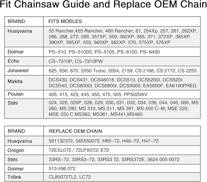 3-Pack 20 Inch Chainsaw Chain, 3/8" Pitch .050" Gauge 72 Drive Links Fits Husqvarna 455 (Rancher), 460 (Rancher), Stihl 33RS-72, MS311, MS391, Oregon E72, D72 and More