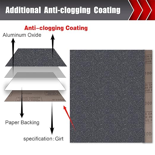 1000 Grit Silicon Carbide Sandpaper, Wet Dry Sandpaper Sheets, 9" x 11", 12 Sheets, Grey, Paper Backed, Compatible with Wood, Metal, Fiberglass, and Various Sanders
