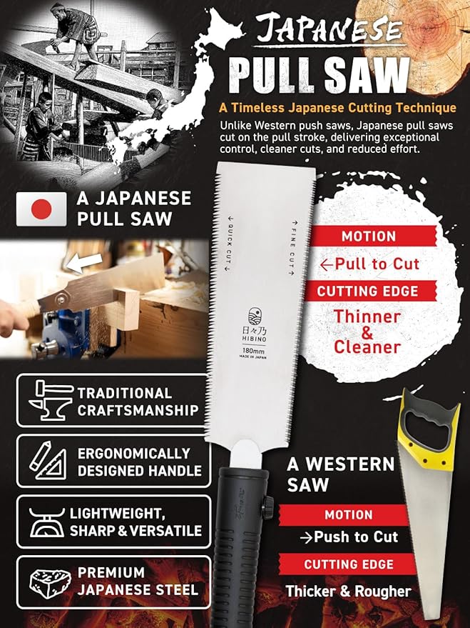 HIBINO Japanese Pull Saw 7” Ryoba Hand Saw | Quick-Cut & Fine-Cut Teeth | Compact, Double-Edge Blade for Precision Woodworking, Joinery & Detail Projects | Replaceable Blade | Made in Japan