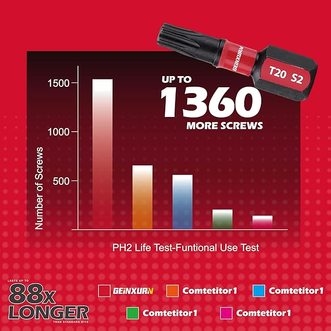 Screwdriver Bit Set with PH1/PH2/PH3/SQ1/SQ2/T20/T25/SL8/SL10 and 1Pcs Impact Bit Holder, 60Pieces Impact Rate Insert Driver Bit Set