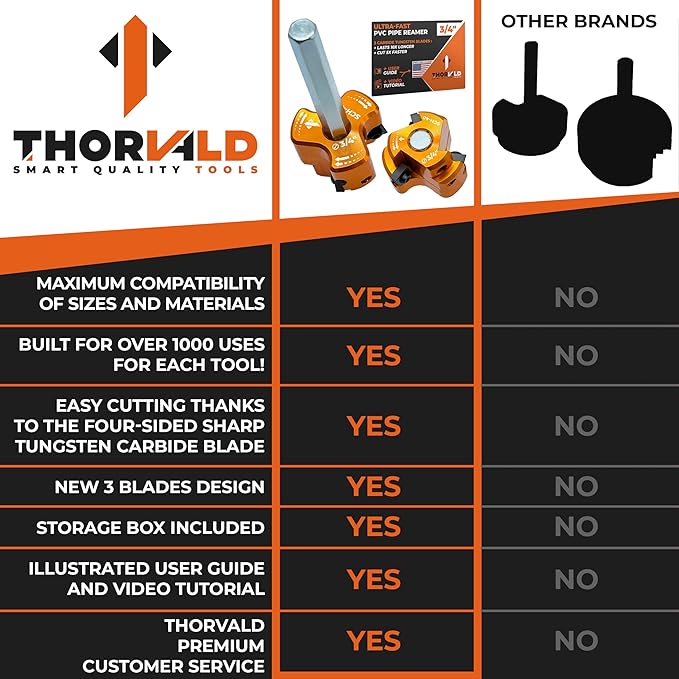 THORVALD PVC Pipe Reamer TriForce - with Tungsten Carbide Blades - Video Tutorial + User Guide - 3 Blades PVC Fitting Saver for Plumbing - Tool Size: 3/4″