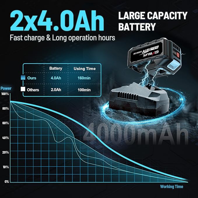 GEVEELIFE 650N.m/480Ft-lbs Brushless Impact Wrench,1/2" Cordless Impact Gun w/ 2x4.0Ah Battery & 6 Sockets, 3300RPM Power Electric Impact Driver for Car/DIY Furniture/Lawn Mower, Blue Toolbox