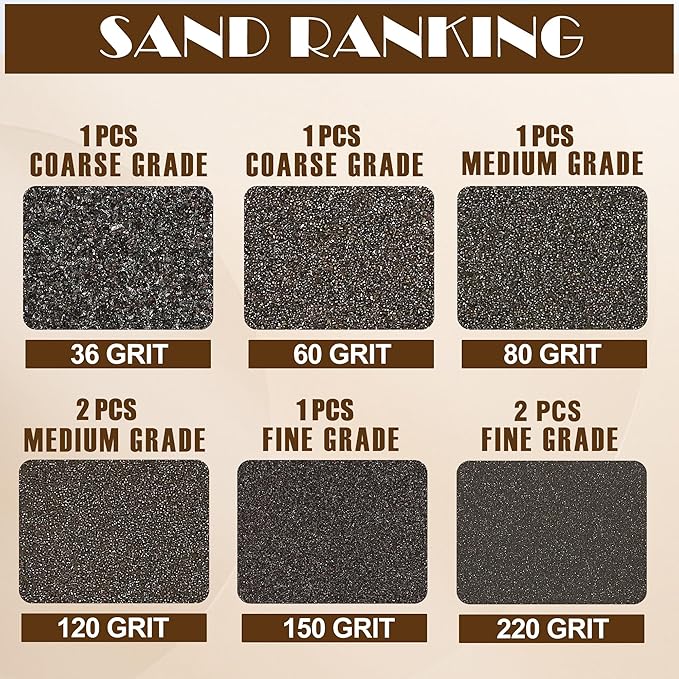 8pcs Sanding Blocks Assortment Kit, Sponge Sand Block Washable and Reusable, Wet & Dry Sandpaper Block - 36/60/80/150 Grit x 1pcs, 120/220 Grit x 2pcs