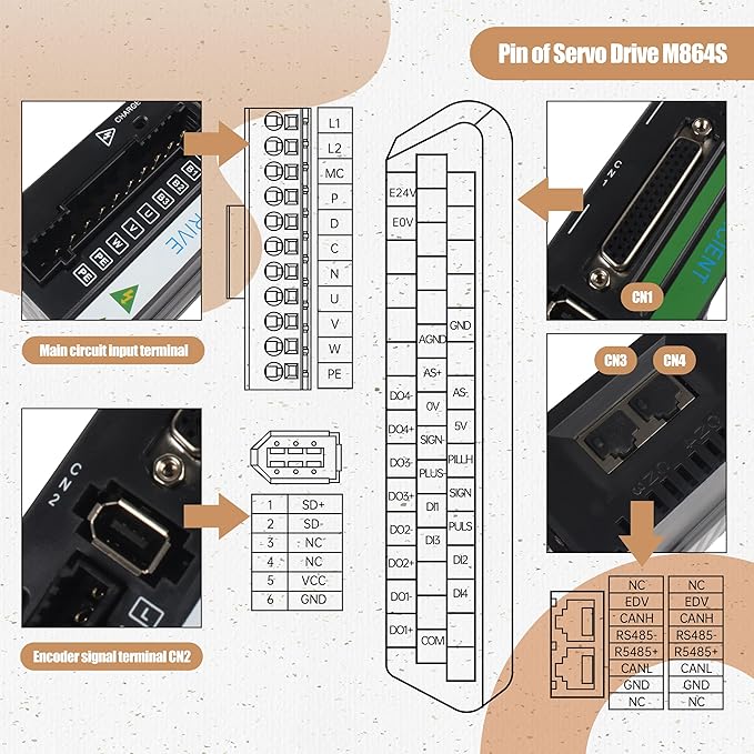with Brake 750W AC Servo Motor Kit, CNC 220V 4.4A 3000rpm L3000 17-bit Encoder RS485 Servo Motor Driver Controller Kit for CNC Engraver Milling Machine/Robot