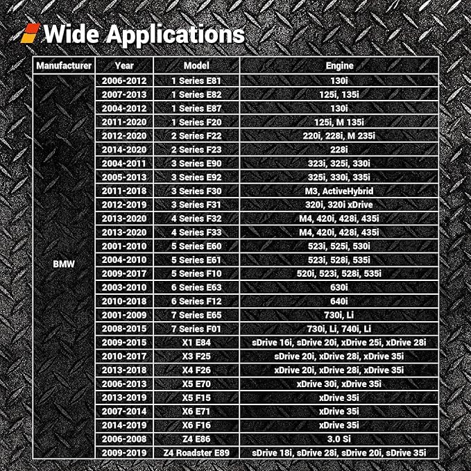 EWK 86mm 16-Flute Oil Filter Wrench, Heavy-Duty Cup Tool for BMW Cartridge Caps, Remove & Install Filter Housing Safely with 3/8" Drive, Fits 2006+ Models
