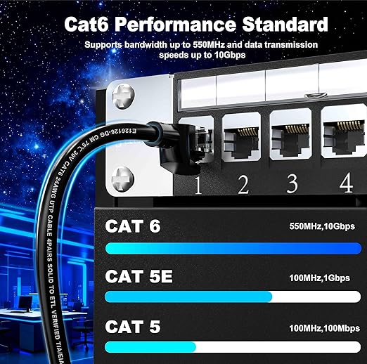 Cat 6 Outdoor Ethernet Cable 200 ft (60.96m), Support Cat8/7 Network, 10Gbps 550MHz, 24AWG Pure Copper, Direct Burial Waterproof In-Ground UV Resistant LAN Patch Cable for Router, Modem, Switch, Black