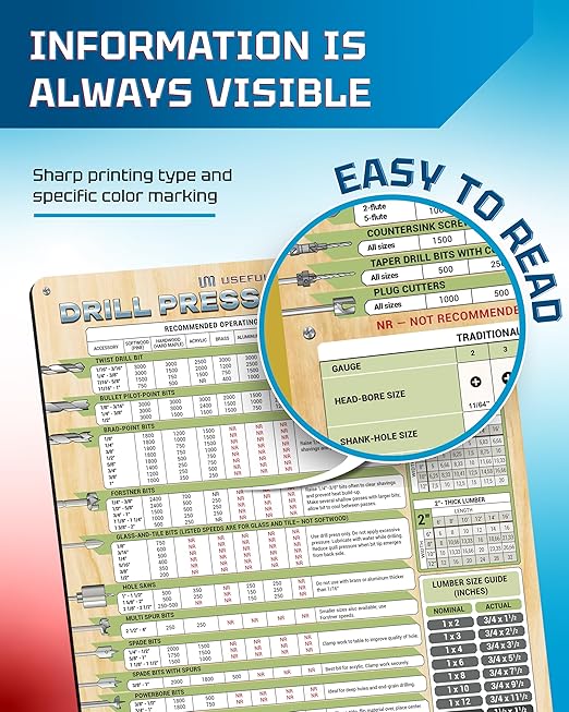 Drill Press Speed Chart Magnet | RPM Guide for Wood, Metal, Acrylic | Waterproof, Scratch-Resistant | Includes Board Foot Calculator, Lumber & Screw Size Charts, Tool Selector, 12"x17"
