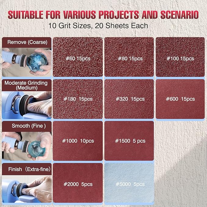 LET'S RESIN LRP-2393 4-in-1 Resin Sander Accessory Kit - 203pcs 2 Inch Hook & Loop Sandpapers, Sanding Disc & 2*Buffing Pads (60/80/100/180/320/600/1000/1500/2000/5000) for Resin Crafts