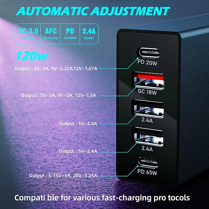 SUNDA 5 Multi Ports USB C Car Charger, 120W Fast Car Charger Adapter, Dual Type C PD 65W Compatible with iPhone17/16 Pro/Max/iPhone15/Pad Pro/Galaxy/Samsung, 3-Ports USB-A 35W QC3.0 for Android(Black)