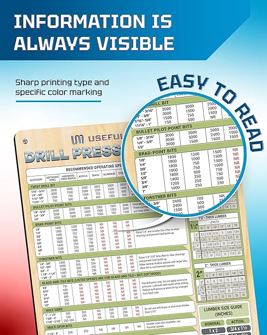 Magnetic Drill Press Speed Chart & Board Foot Calculator Waterproof Magnetic Sheet| Magnet Posters Made in Canada with Premium Quality Materials | Size 9x12