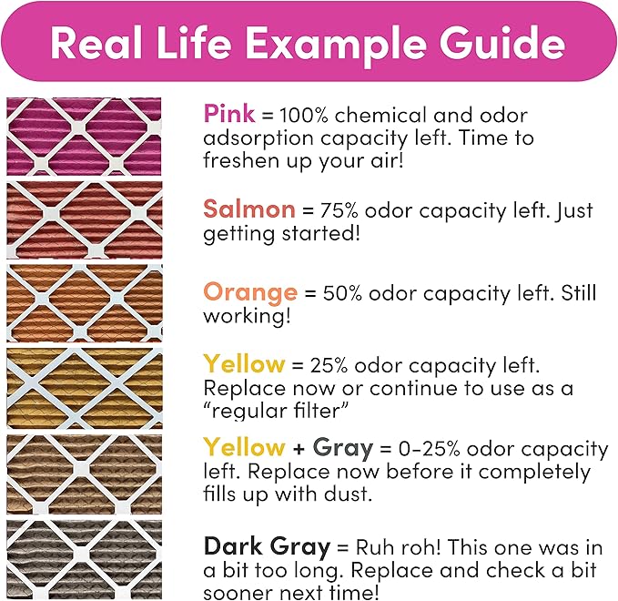 Colorfil 12x12x1 Air Filter (4-Pack) | Made in the USA | Color Changing | Remove Cat and Dog Odor | MERV 8 for Pet Hair Dander and Dust | 11.75"x11.75"x0.75" Exact Size