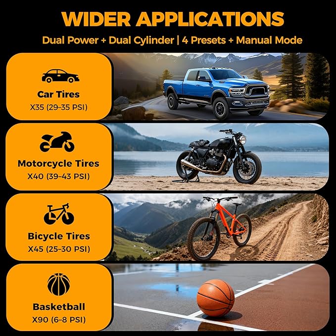 Dual Power Tire Inflator Portable Air Compressor - 5X Faster 160 PSI Cordless Air Pump for Car Tires, Truck, SUV - 7500mAh & 12V DC Powered with Digital Gauge, LED Light & Auto Shut-Off, With Case