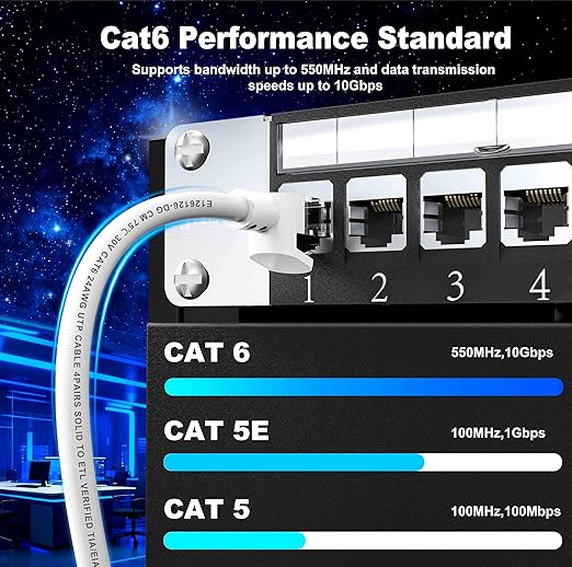 Jadaol Cat 6 Ethernet Cable 10ft, Outdoor&Indoor, 10Gbps Support Cat8/7 Network, 24AWG Pure Copper Patch LAN Cord, Direct Burial Waterproof In-Ground UV Resistant for Router, Modem, Switch, POE, White