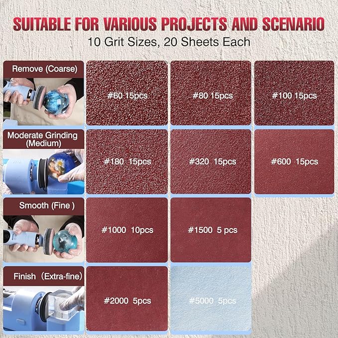 LET'S RESIN LRP-2393 4-in-1 Resin Sander Accessory Kit - 203pcs 3 Inch Hook & Loop Sandpapers, Sanding Disc & 2*Buffing Pads (60/80/100/180/320/600/1000/1500/2000/5000) for Resin Crafts